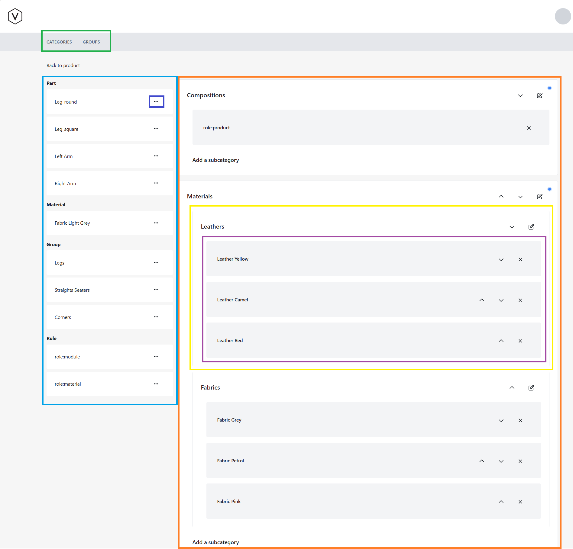 Category structure Categories view