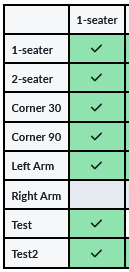 Connectivity of 1-seater to right